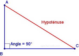 Un triangle rectangle : l'hypoténuse est en face de l'angle droit