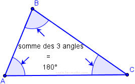 🔎 Triangle - Définition et Explications