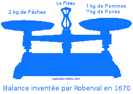 comment fonctionne une équation : l'exemple de la balance