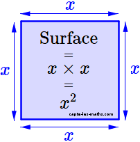 la surface d'un carré est égale au carré de la longueur de son côté