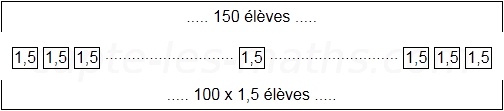 schéma de la méthode de partage de groupe