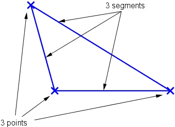 Types de triangles - 6 avec leur NOM et CARACTÉRISTIQUES !